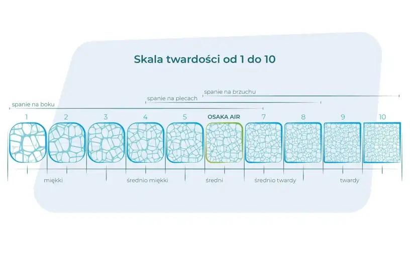 Twardość materaca a waga: Wybierz idealny i śpij bez bólu!