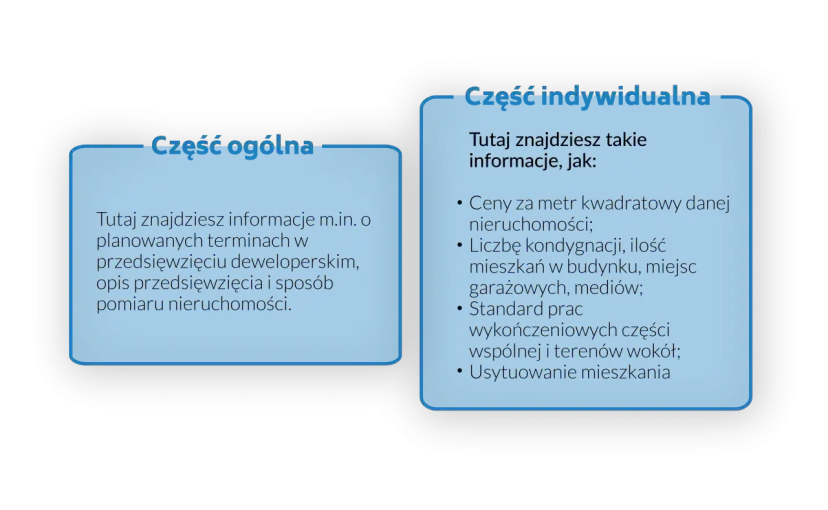 Pytania do dewelopera: Bezpieczny zakup bez ukrytych kosztów