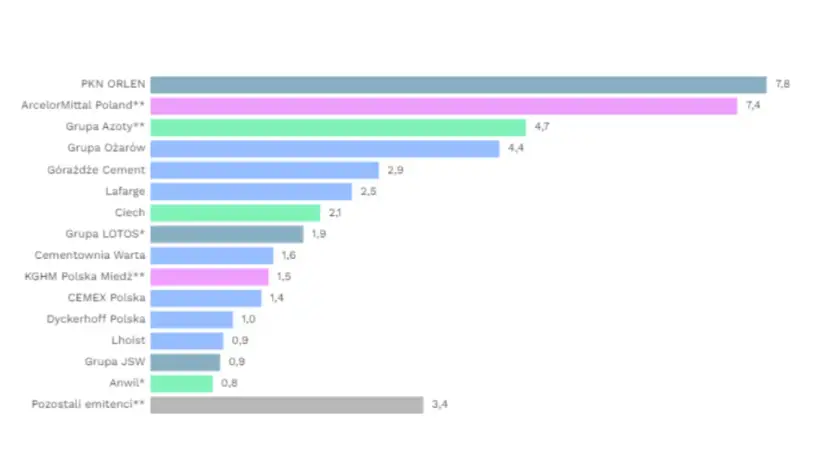 Emisje CO2 w Polsce: Mapa, ranking i co z naszą przyszłością?