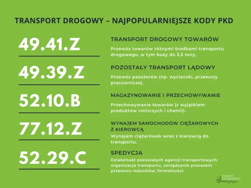 Jakie PKD dla biura podróży? Organizator, agent wybierz mądrze!