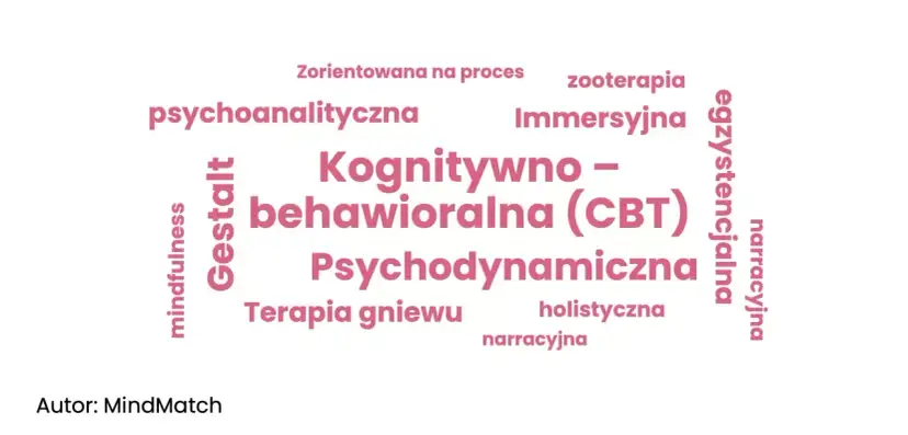 Jak leczyć zaburzenia osobowości: skuteczne metody i terapie