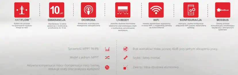 AFORE 8kW - Kluczowe informacje o inwerterze, który zaoszczędzi energię
