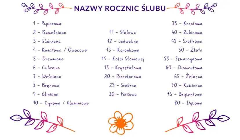 Druga rocznica ślubu: Bawełniane gody - symbolika, prezenty i życzenia