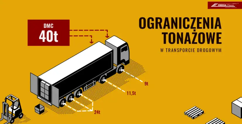 Ile m³ ma naczepa? Poznaj pojemność standardowych i Mega