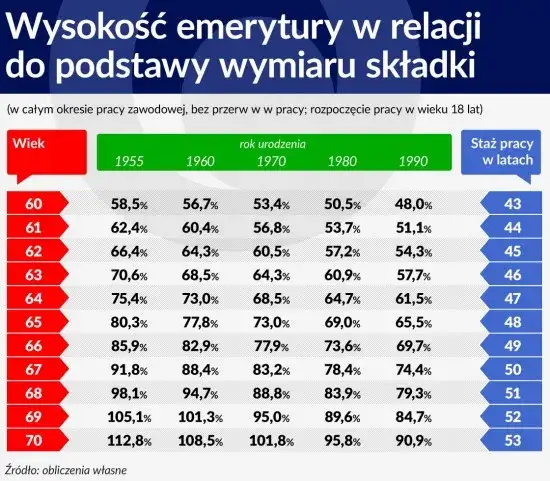 Wiek senioralny w Polsce: Jakie masz prawa i ulgi po 60, 65, 70?