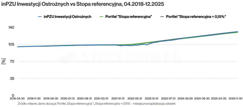 Obligacje w 2026: Bezpieczny zysk czy pułapka inflacji?