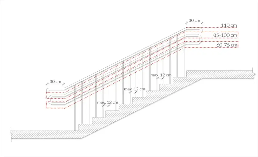 Na jakiej wysokości zamontować poręcz na schodach, aby zapewnić bezpieczeństwo?