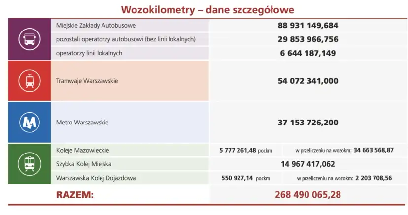 Ile kosztuje bus 20-osobowy za km? Stawki, ryczałty i ukryte koszty