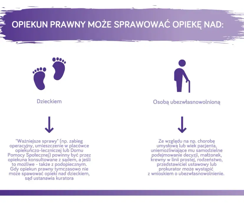 Opiekun prawny: Co możesz, a na co potrzebujesz zgody sądu?