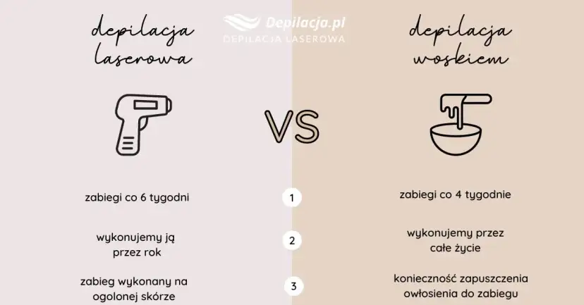 Wybór wosku do depilacji: Twardy vs Miękki - Poradnik