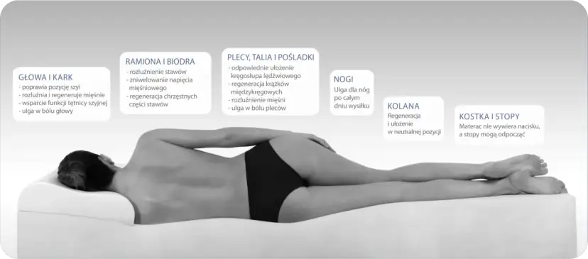 Jaki materac na bolące plecy? Odkryj sekret zdrowego snu!