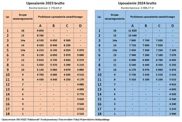 Ile zarabia inspektor w spółdzielni? Pensja 2024 + czynniki