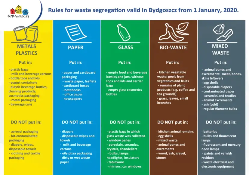 Czy trzeba segregować śmieci? Poznaj obowiązki i konsekwencje