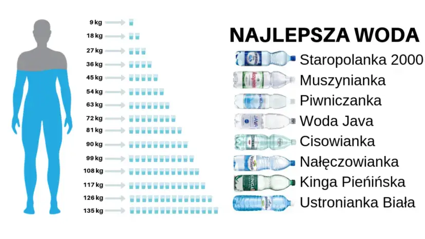 Ile wody na redukcji? Klucz do skutecznej diety odchudzającej