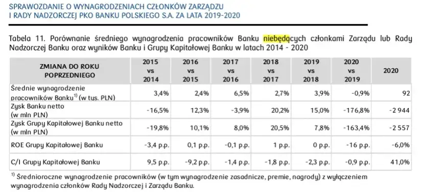 Ile zarabia właściciel firmy? Prawda o zarobkach i wypłatach w JDG/Sp. z o.o.