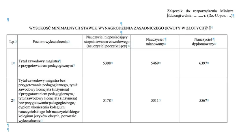 Tabela pokazuje, ile zarabia pomoc przedszkolna w zależności od wykształcenia i stopnia awansu.
