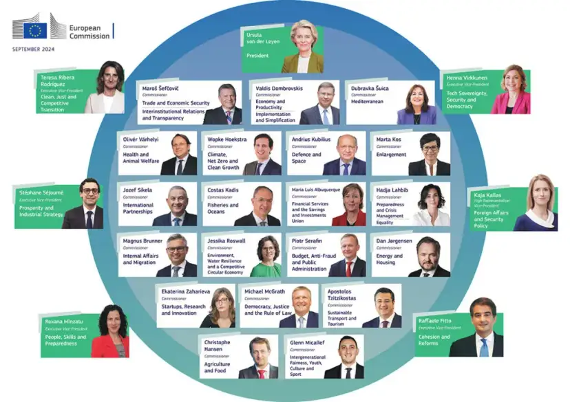 Zielony ład kto wprowadził? Kluczowe postacie i decyzje, które zmieniły Europę