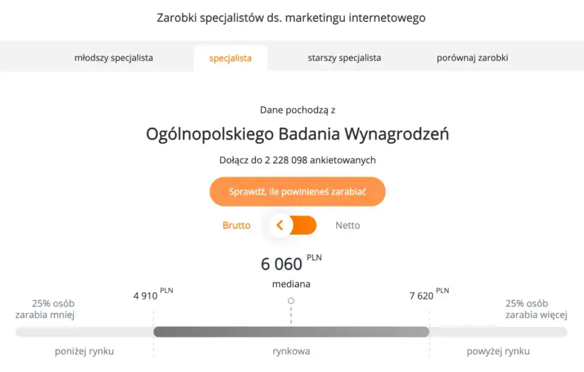 Praca w marketingu 2026: Jak zacząć i ile zarobisz?
