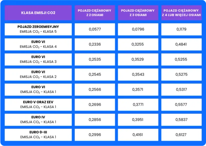 Austria: Płatne autostrady? Winieta, ceny, mandaty kompletny przewodnik
