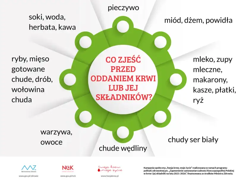 Co można jeść przed badaniem krwi, aby uniknąć błędnych wyników?