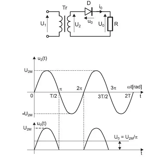 Co to jest prostownik i jak wpływa na zasilanie urządzeń elektronicznych