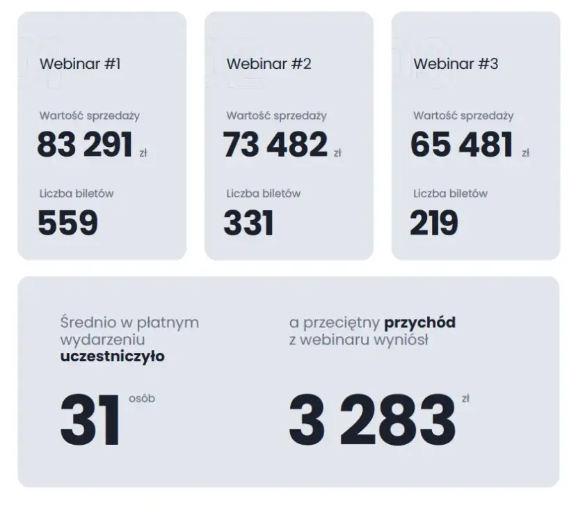 Jak zarabiać na blogu - sprawdzone metody, które naprawdę działają