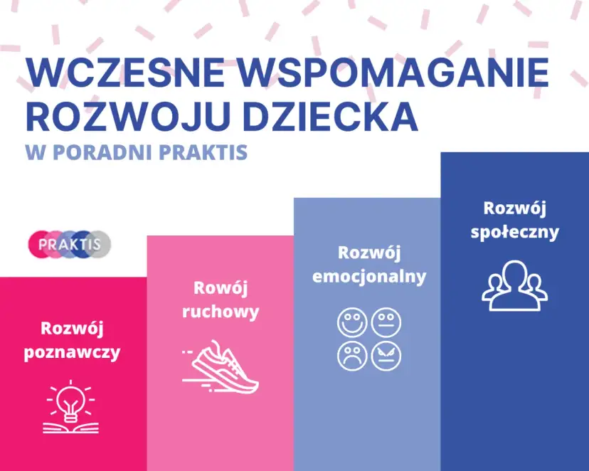 Wczesne wspomaganie rozwoju dziecka niesłyszącego: kluczowe metody wsparcia