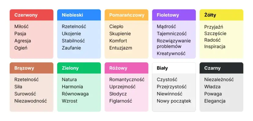 Znaczenie kolorów w marketingu: Jak kolory wpływają na zakupy