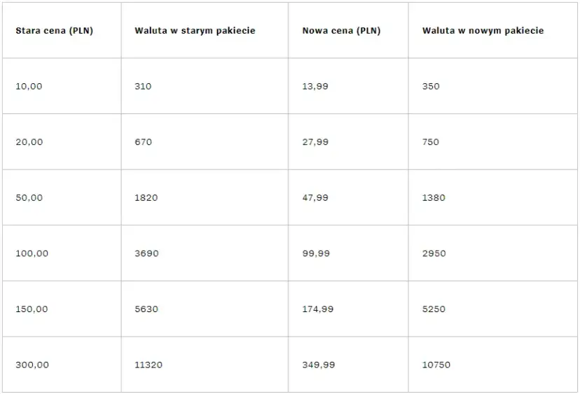Ile kosztuje boosting w lolu? Ceny, czynniki i ukryte koszty