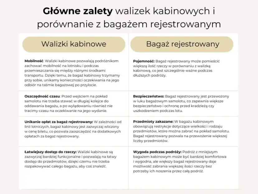 Walizka kabinowa co to znaczy? Poznaj jej zalety i wymiary