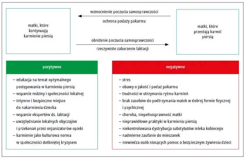 Brak mleka w piersiach? Prawdziwe przyczyny i skuteczne rozwiązania