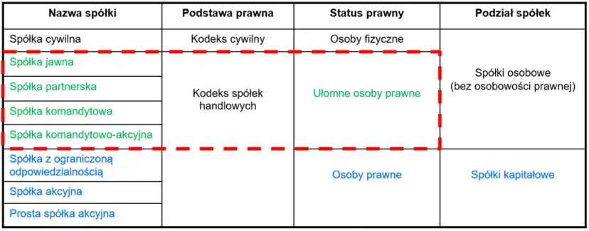 Co to jest osobowość prawna i jak wpływa na Twoje prawa?