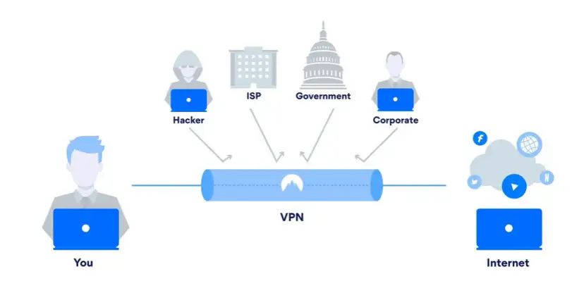 VPN co to jest i jak może chronić Twoją prywatność online