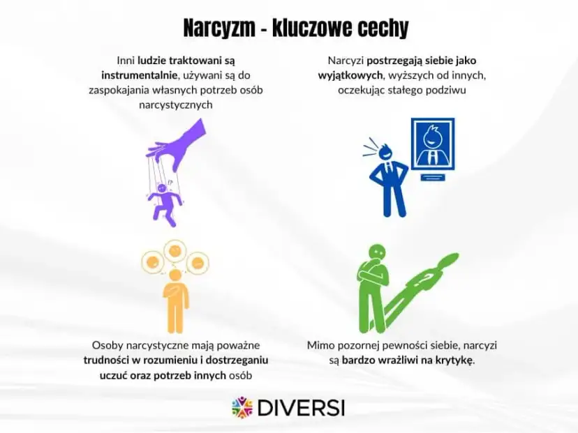 Narcyzm: 9 objawów. Czy rozpoznasz ukrytego manipulatora?