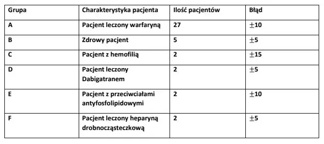 APTT co to za badanie? Poznaj kluczowe informacje i wyniki testu