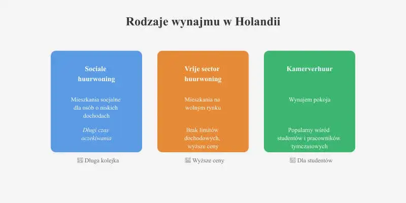Wynajem mieszkania w Holandii: Poradnik, jak znaleźć i uniknąć oszustw