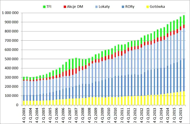 Ile osób traci na giełdzie? Przerażające statystyki inwestorów detalicznych