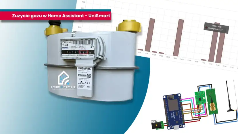 Gazomierz z wyświetlaczem, wykres zużycia gazu i moduł elektroniczny.