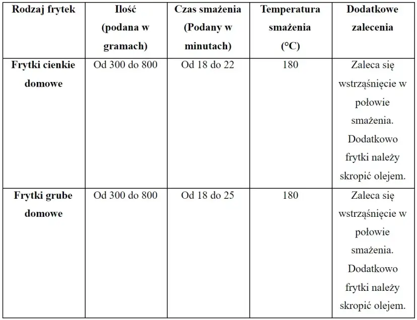 Jak długo smażyć frytki? Czas i temp. w air fryerze i frytkownicy