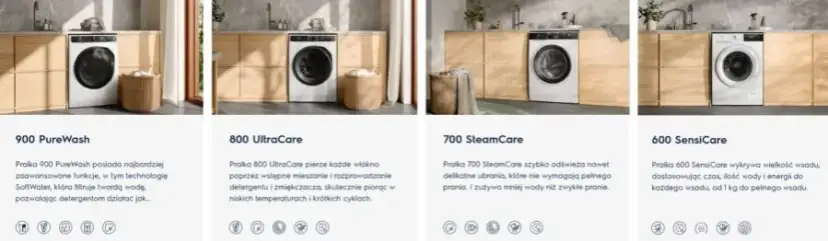 Ranking pralek Electrolux - które modele naprawdę warto kupić?