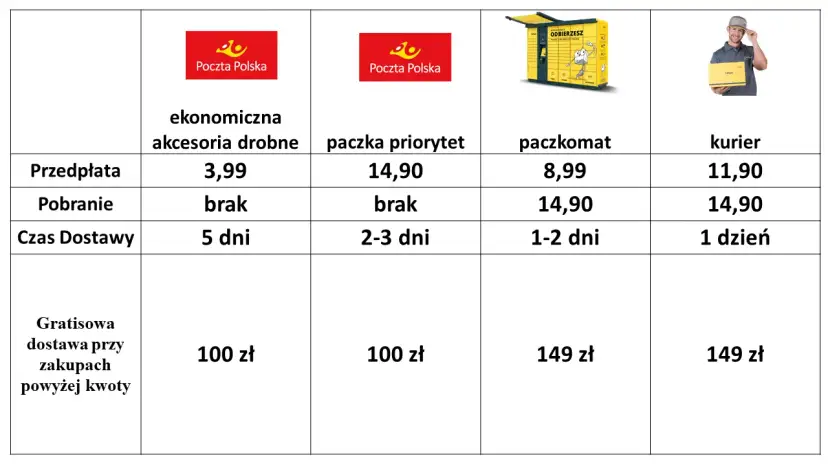 Nieodebrana paczka InPost? Co się dzieje i kto ponosi koszty?