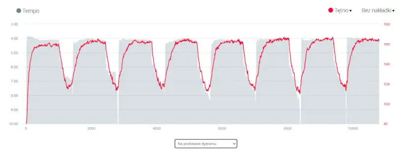 Jaka prędkość na bieżni? Odkryj idealne tempo dla siebie