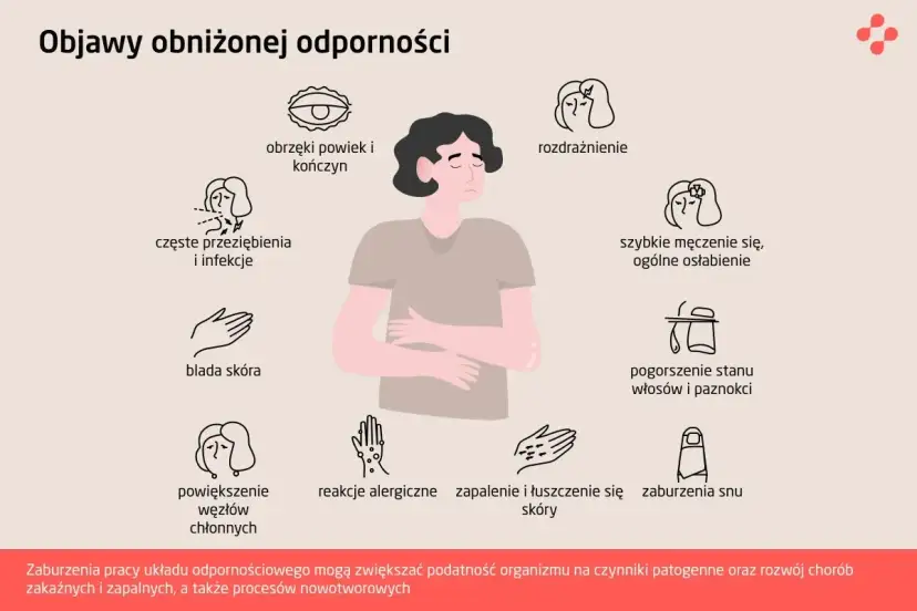 Odporność wrodzona vs nabyta: Kluczowe różnice i współpraca dla zdrowia?