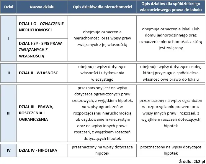 Kto może uzyskać odpis z księgi wieczystej? Bez interesu prawnego!