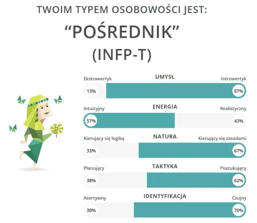 Czy typ osobowości może się zmienić? Odkryj prawdę o MBTI