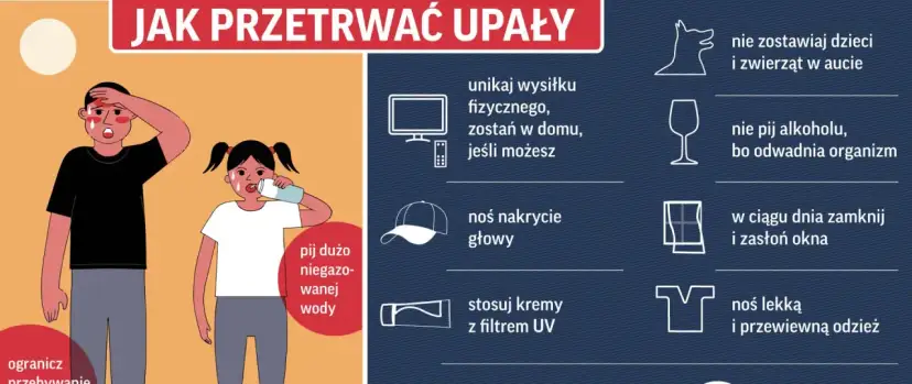 Ilustracja pokazuje sposoby na upały: pij dużo wody, unikaj wysiłku, noś nakrycie głowy, nie zostawiaj dzieci i zwierząt w aucie.