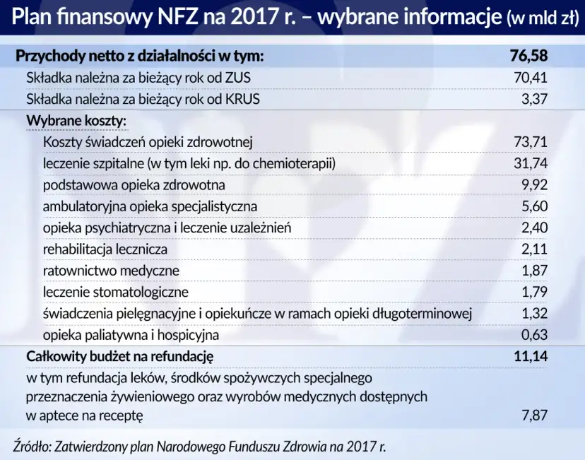 Koszty opieki nad seniorem: Od 32 zł/h. Jak zaplanować budżet?