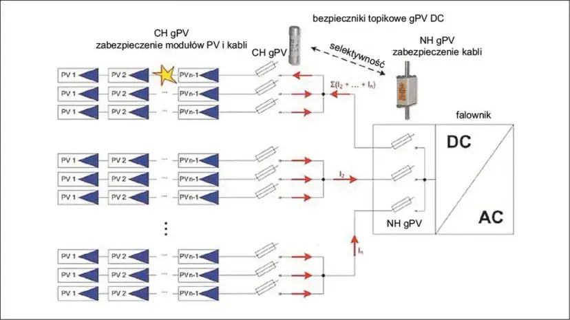 Jakie bezpieczniki do siły wybrać, aby uniknąć kosztownych awarii?