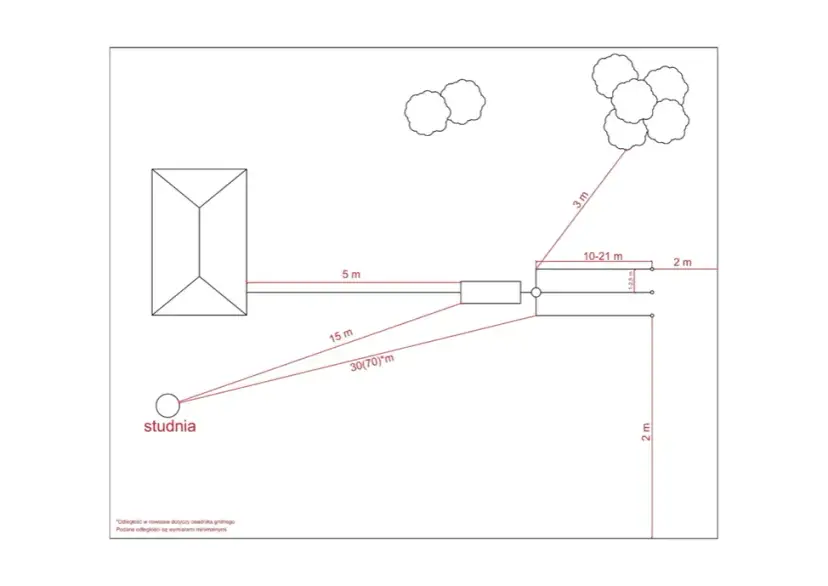 Jak wypełnić zgłoszenie budowy przydomowej oczyszczalni ścieków bez błędów