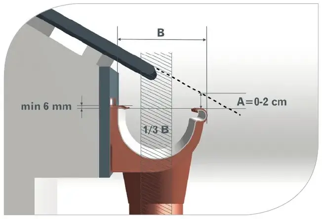 Jak długo powinien być okap dachu? Odpowiedź na pytanie ile cm